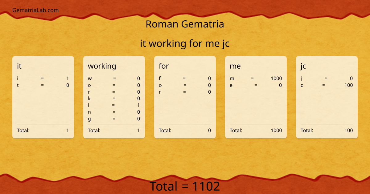 it working for me jc in roman Gematria